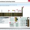 Horizont Startset Schutting / Volière - Afbeelding 11